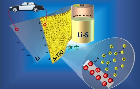 lithium sulfur battery technology