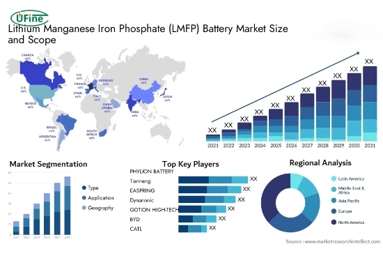 lmfp battery market outlook