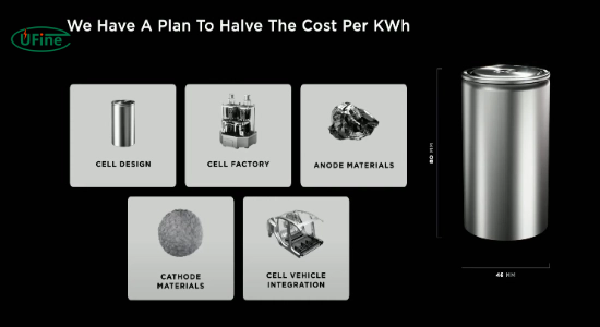 materials used in tesla 4680 cell battery