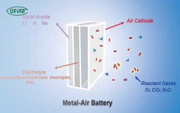 metal air batteries what you need to know