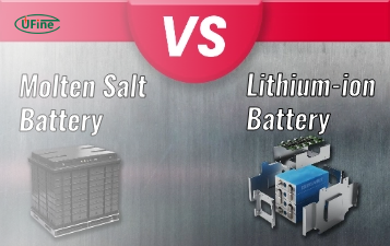 molten salt battery vs lithium ion comparing performance safety and efficiency