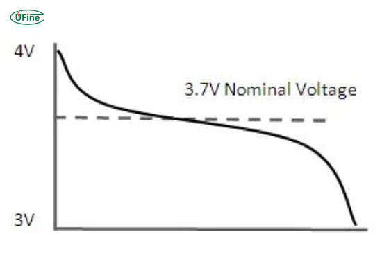 nominal voltage of various lithium battery types