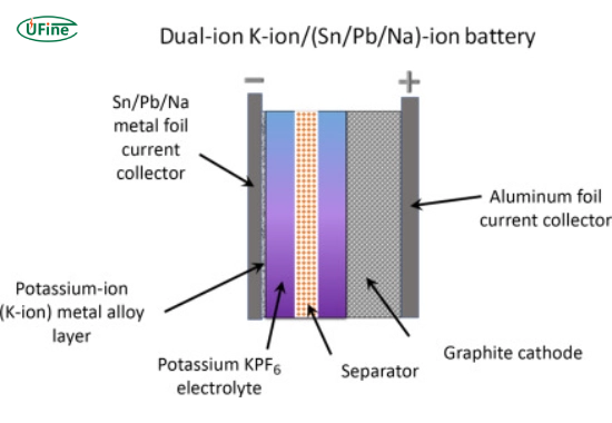 potassium ion battery