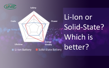 Solid State Battery vs Lithium Ion: Key Differences