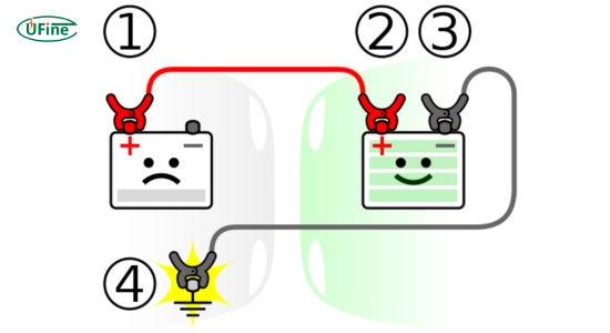 step by step guide to jump starting a dead battery