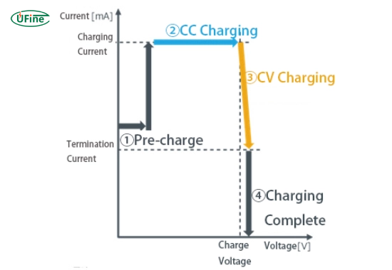 the importance of proper charging techniques