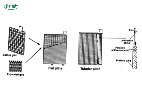 tubular battery vs flat plate battery