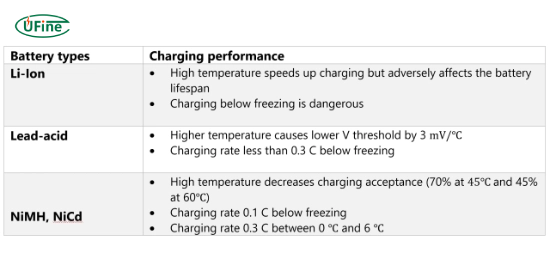 types of batteries and their charging methods