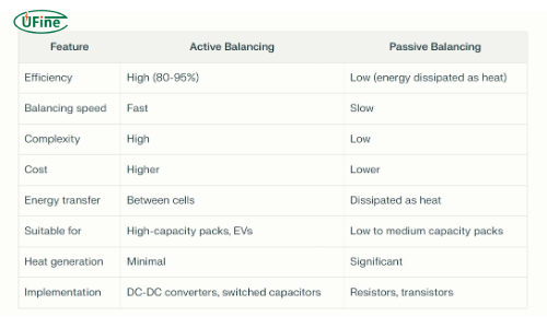 types of battery balancing