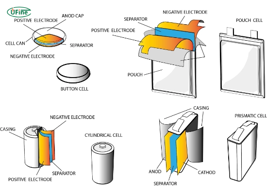 types of lithium ion cells