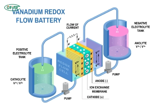 vrb battery