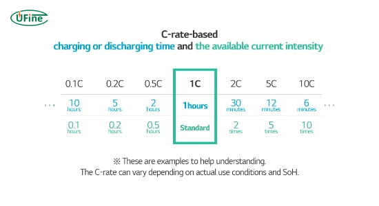 what about discharge rates c rating