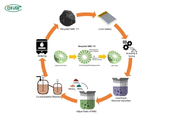 what actions can we take to reduce the environmental impact of lithium batteries