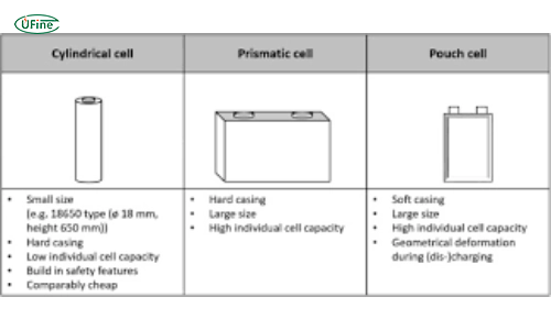 what are battery packages