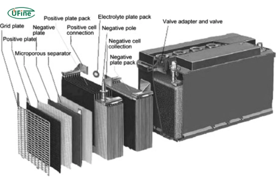 what are flat plate batteries