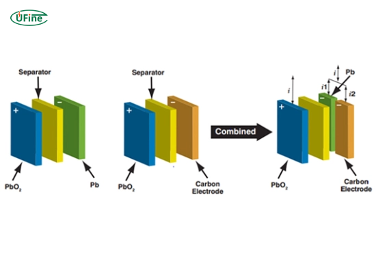 what are lead carbon batteries