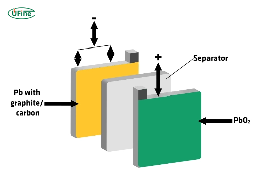 what are lead carbon batteries