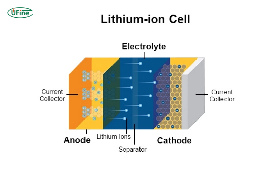 what are lithium ion batteries