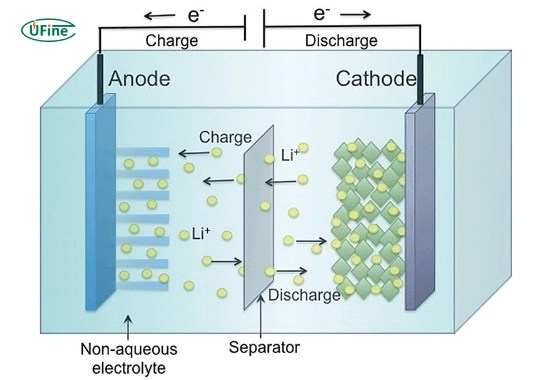 what are lithium ion batteries