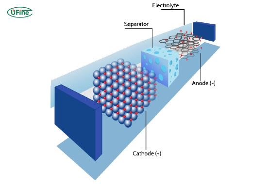 what are lithium ion batteries