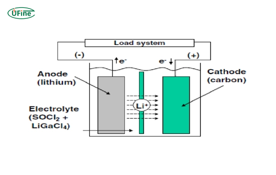 what are lithium thionyl chloride batteries