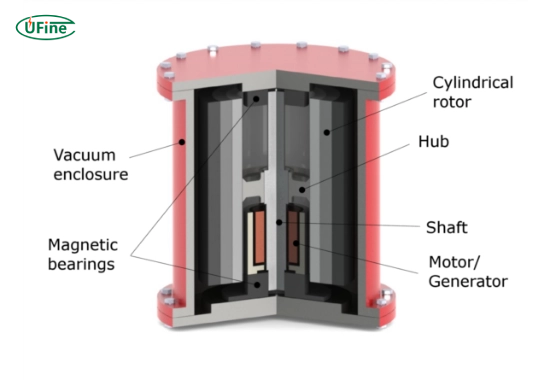 what are mechanical batteries