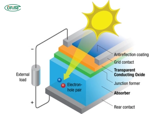 what are organic solar cells