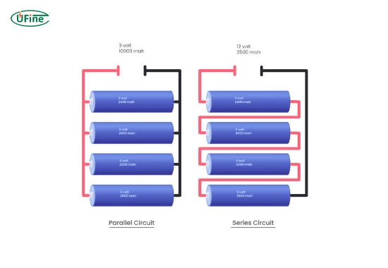 what are series and parallel connections