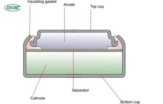 what are silver zinc batteries