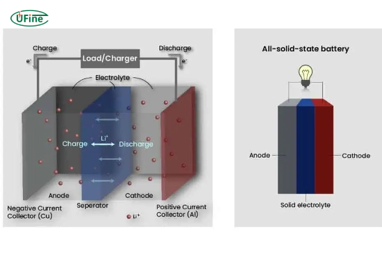 what are solid state batteries