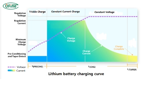 what are some quick fixes for slow charging