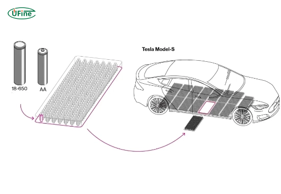 what are tesla batteries made of