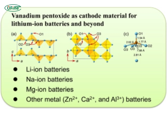 what are the benefits of using vanadium in lithium batteries