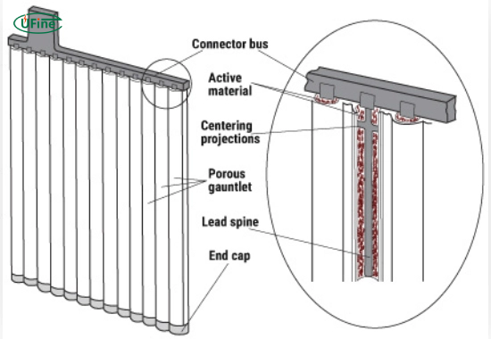 what are the components of a tubular battery