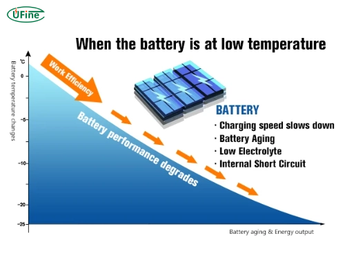 what are the key characteristics of low temperature lithium ion batteries