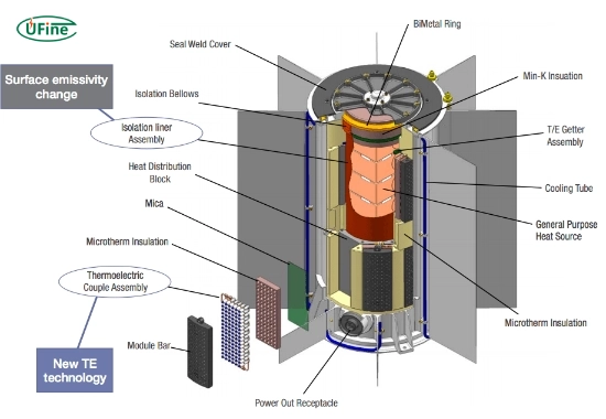 what are the main components of a nuclear battery