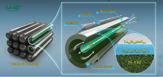 what are tubular batteries