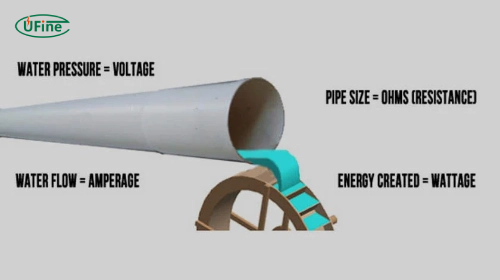 what are volts and amps