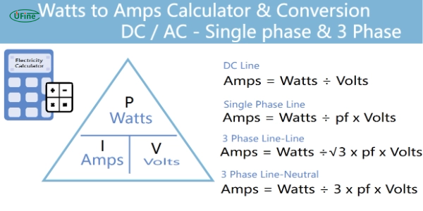 A Complete Guide to Converting Watts to Amps