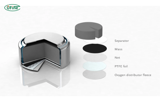 what are zinc air batteries