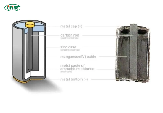 what are zinc carbon batteries