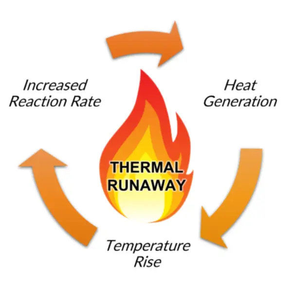 what causes thermal runaway in batteries