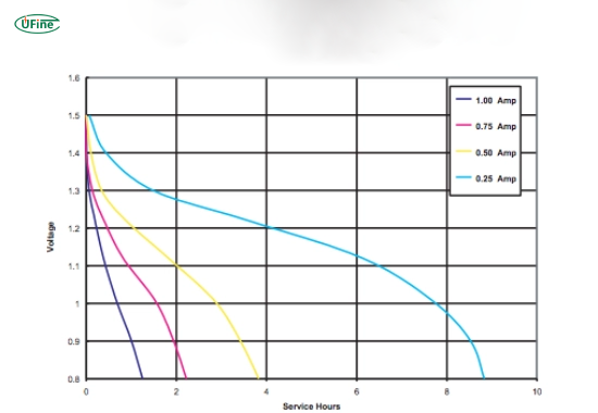 what does 9 volt battery capacity mean