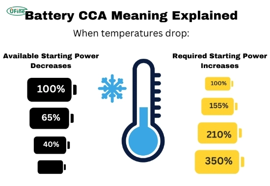 what does ampere rating mean