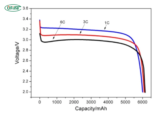 what does fully discharging a battery mean