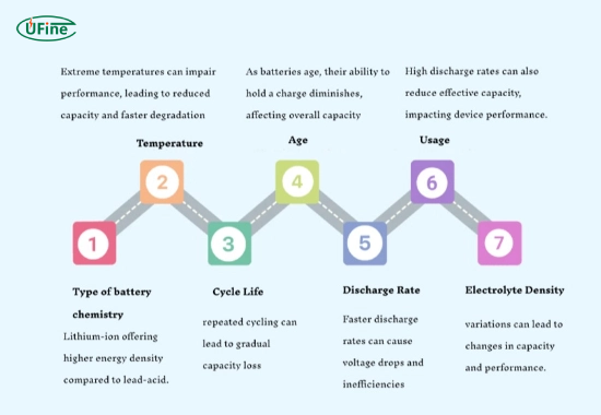 what factors affect battery lifespan