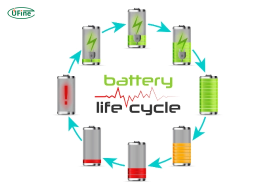 what happens to the charging cycles during overcharging