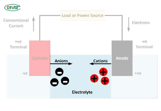 what is a battery electrolyte