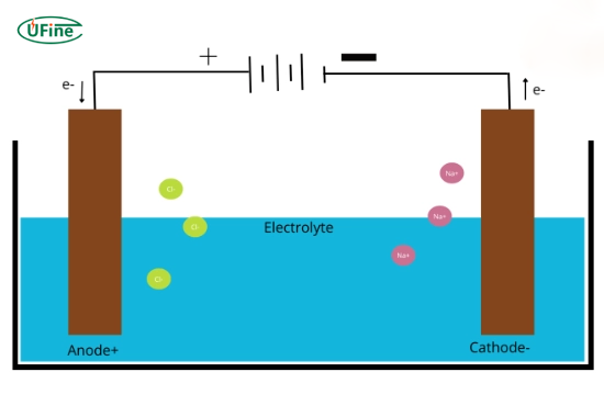 what is a cathode