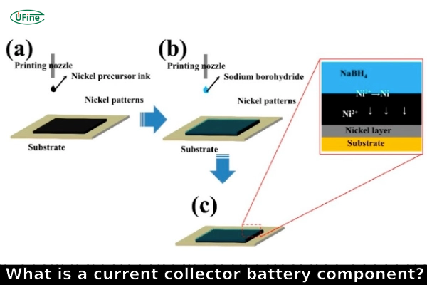 what is a current collector battery component